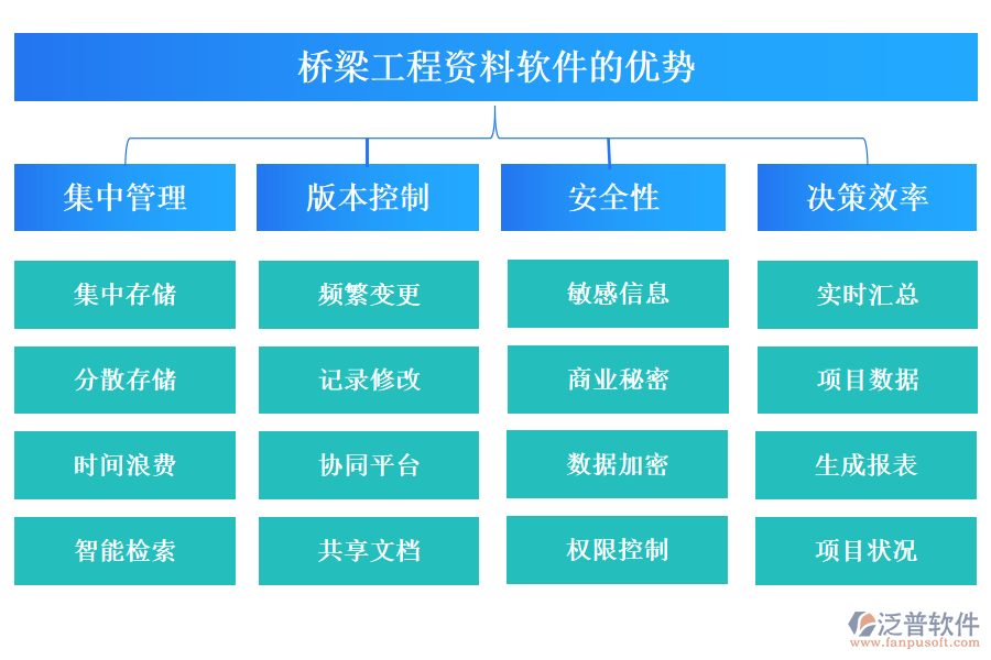 橋梁工程資料軟件