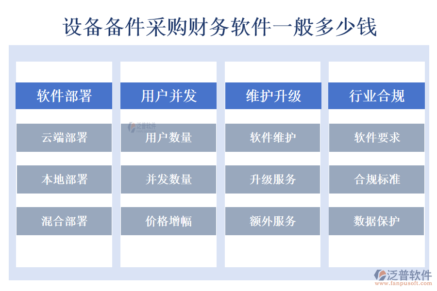 設(shè)備備件采購財務(wù)軟件一般多少錢.png