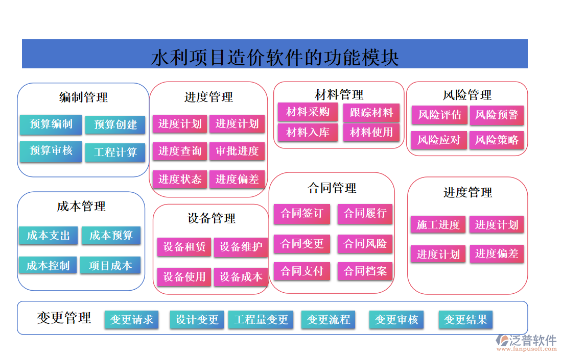 水利項(xiàng)目造價(jià)軟件