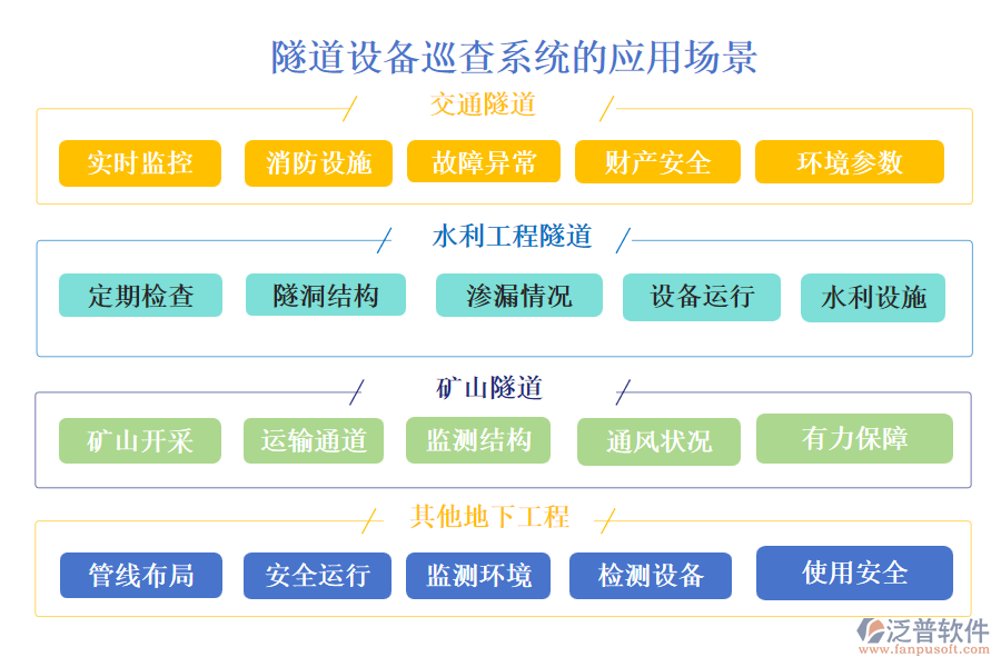 隧道設(shè)備巡查系統(tǒng)