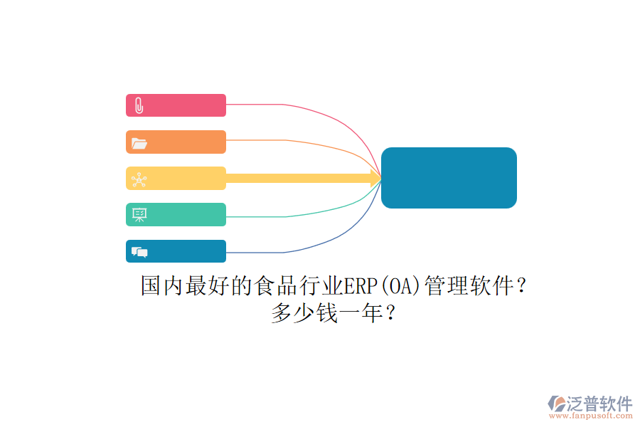 國內(nèi)最好的食品行業(yè)ERP(OA)管理軟件？.png