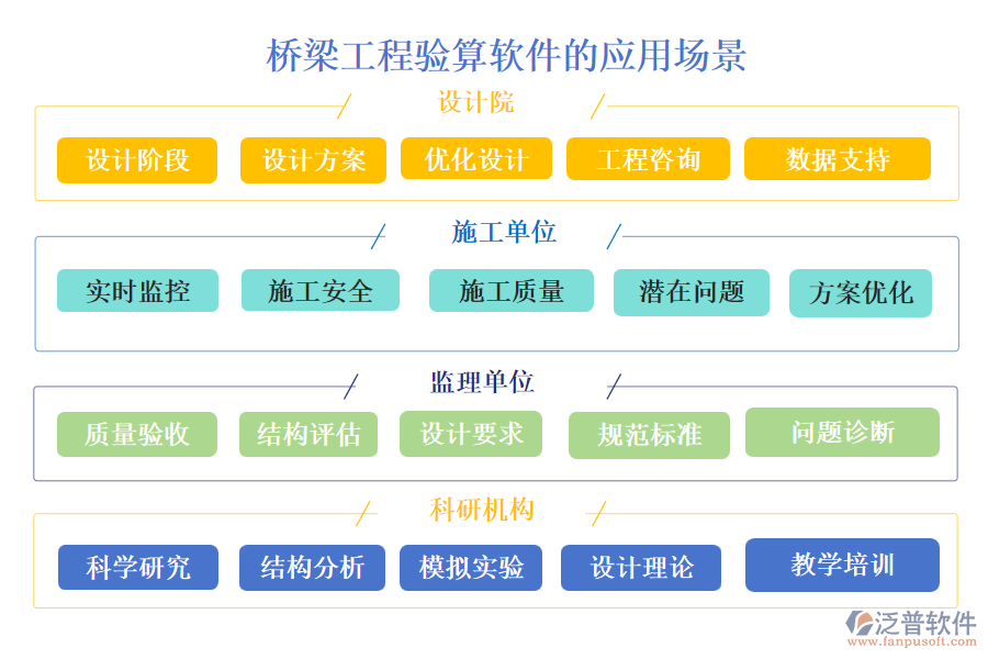 橋梁工程驗算軟件