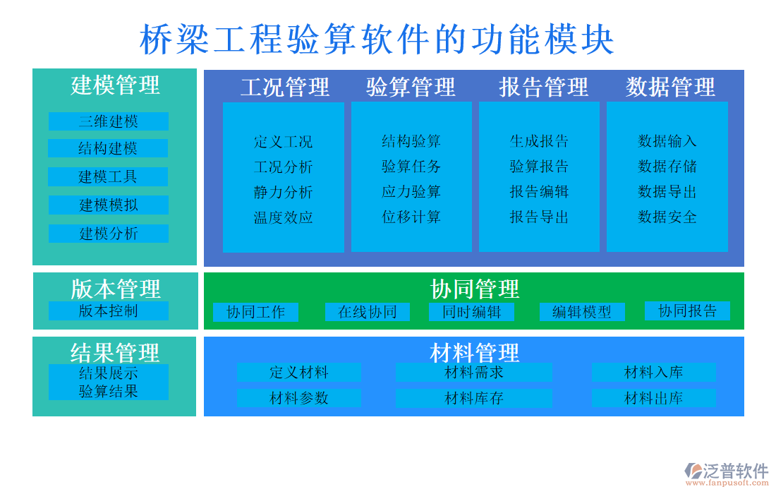 橋梁工程驗算軟件