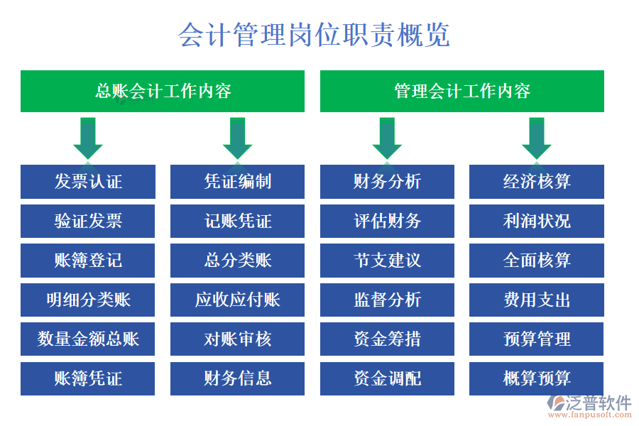 會計管理崗位職責概覽