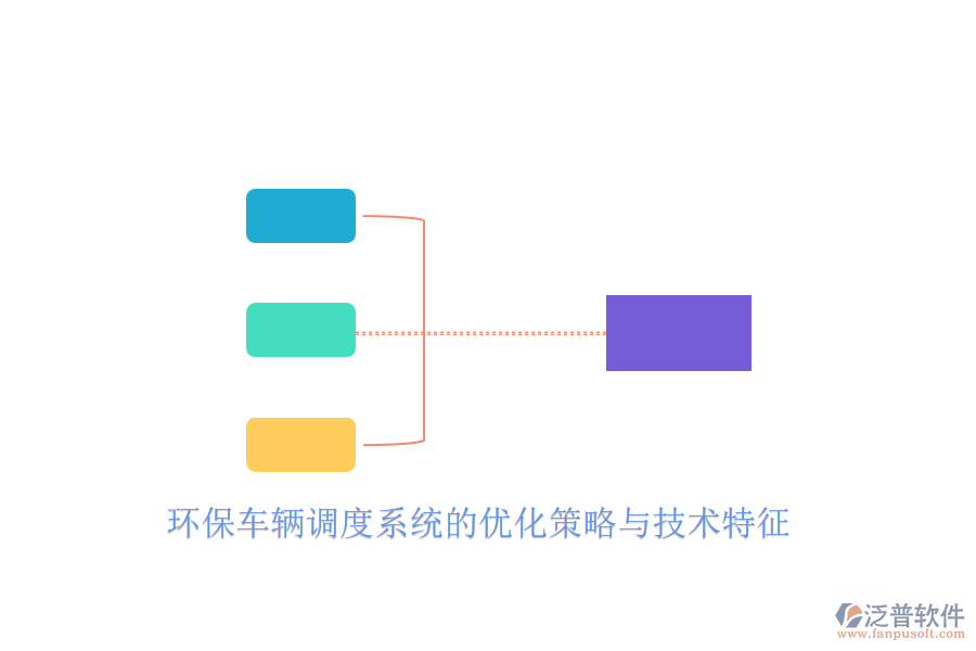 環(huán)保車輛調度系統的優(yōu)化策略與技術特征