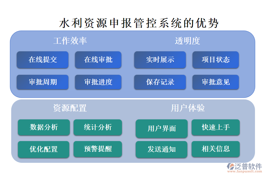 水利資源申報管控系統(tǒng)