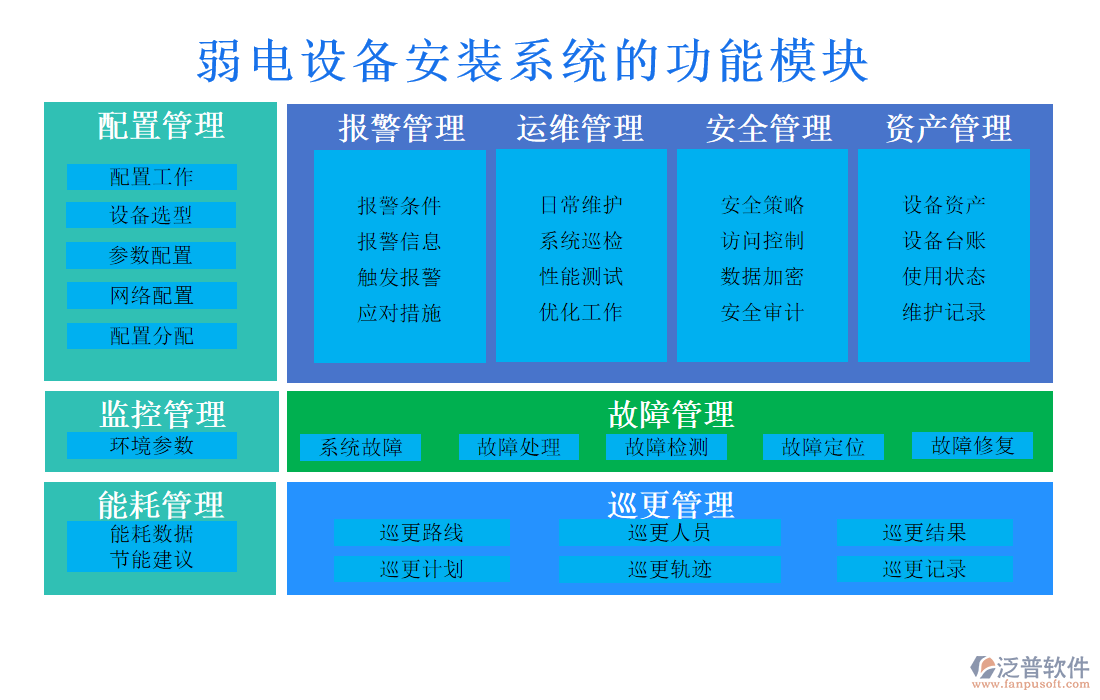 弱電設(shè)備安裝系統(tǒng)