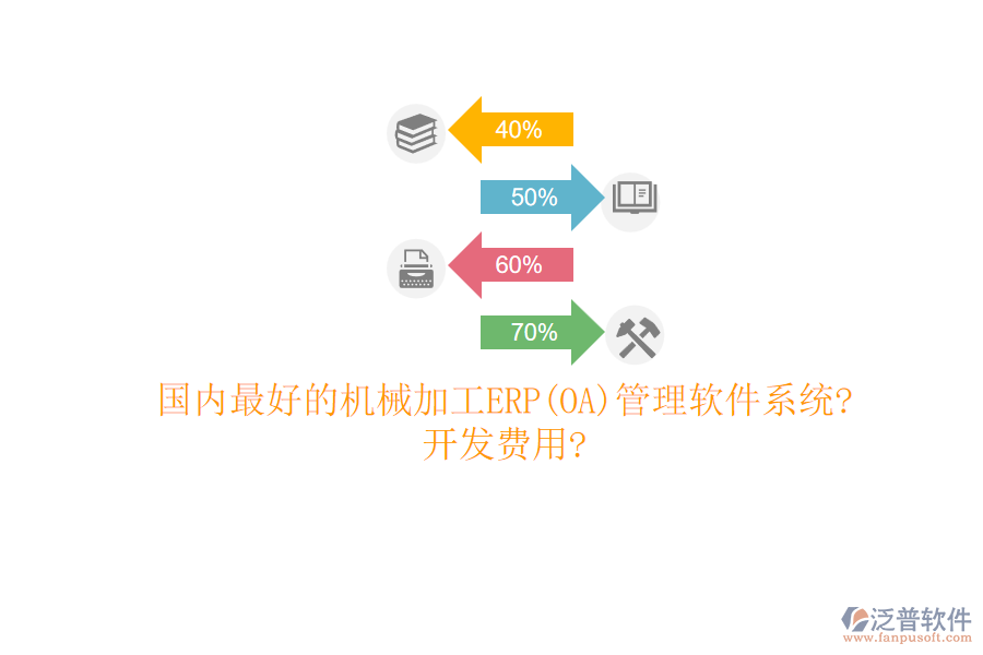 國內(nèi)最好的機(jī)械加工ERP(OA)管理軟件系統(tǒng)?開發(fā)費(fèi)用?