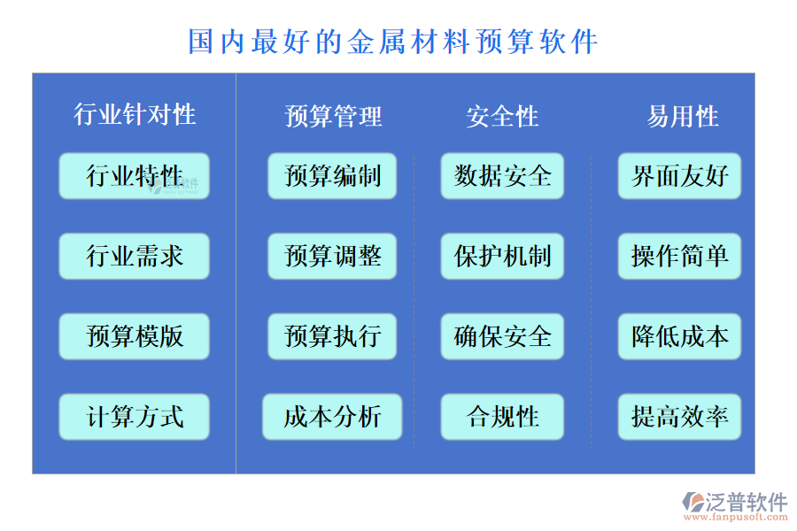 國內(nèi)最好的金屬材料預(yù)算軟件