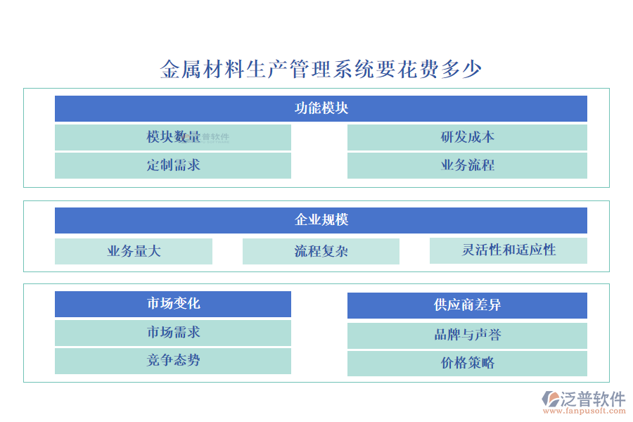 金屬材料生產(chǎn)管理系統(tǒng)要花費多少