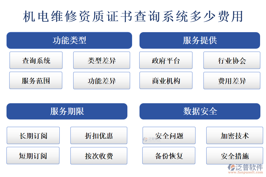 機(jī)電維修資質(zhì)證書查詢系統(tǒng)多少費(fèi)用.png