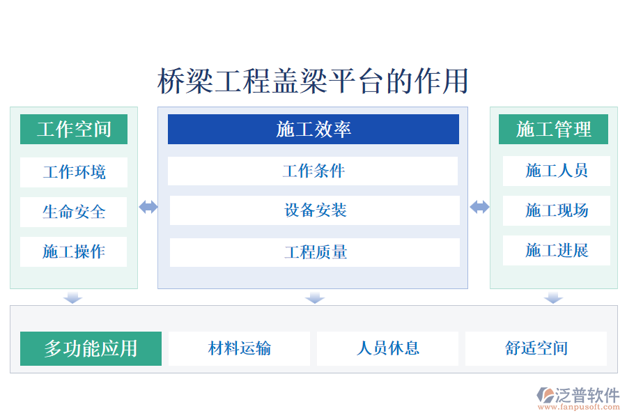 橋梁工程蓋梁平臺(tái)