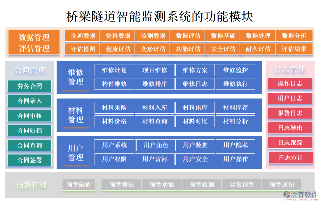 橋梁隧道智能監(jiān)測(cè)系統(tǒng)