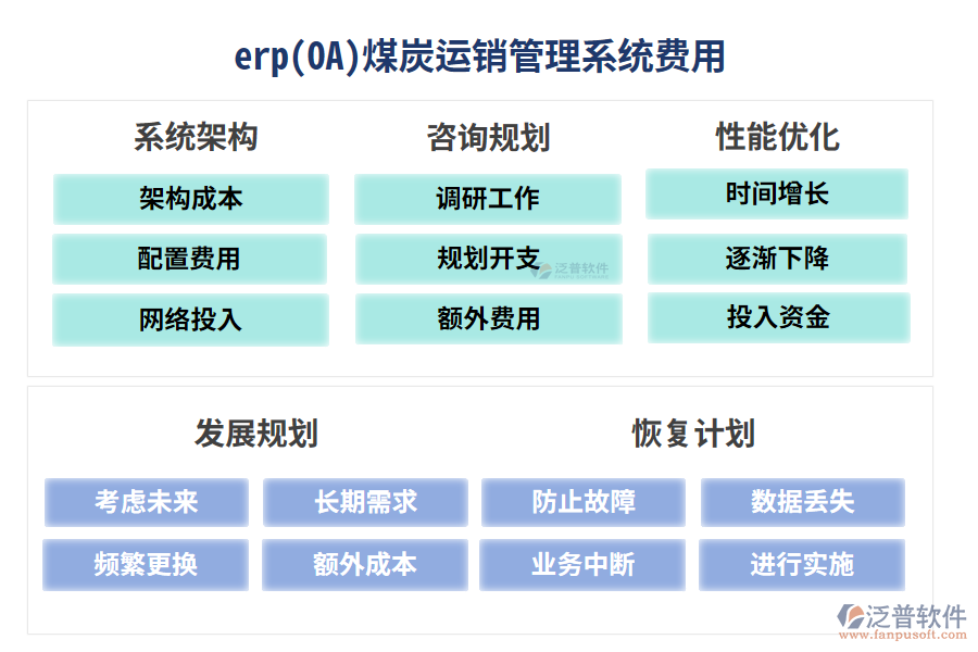 erp(OA)煤炭運(yùn)銷管理系統(tǒng)費(fèi)用