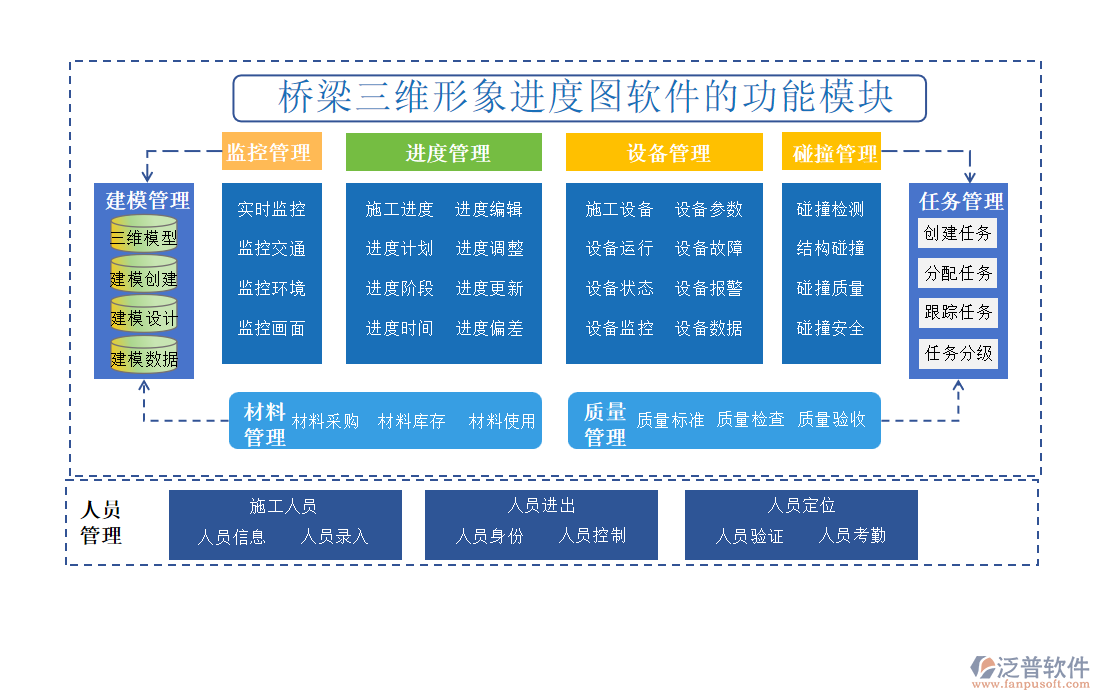 橋梁三維形象進度圖軟件