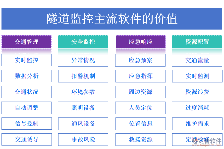 隧道監(jiān)控主流軟件