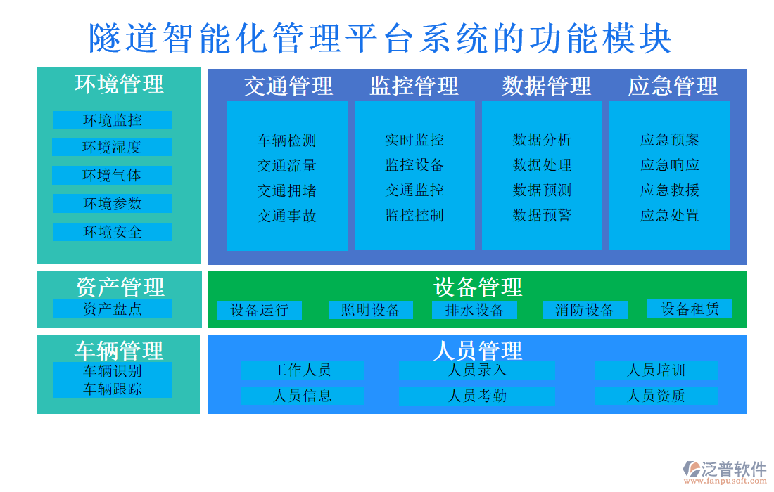 隧道智能化管理平臺