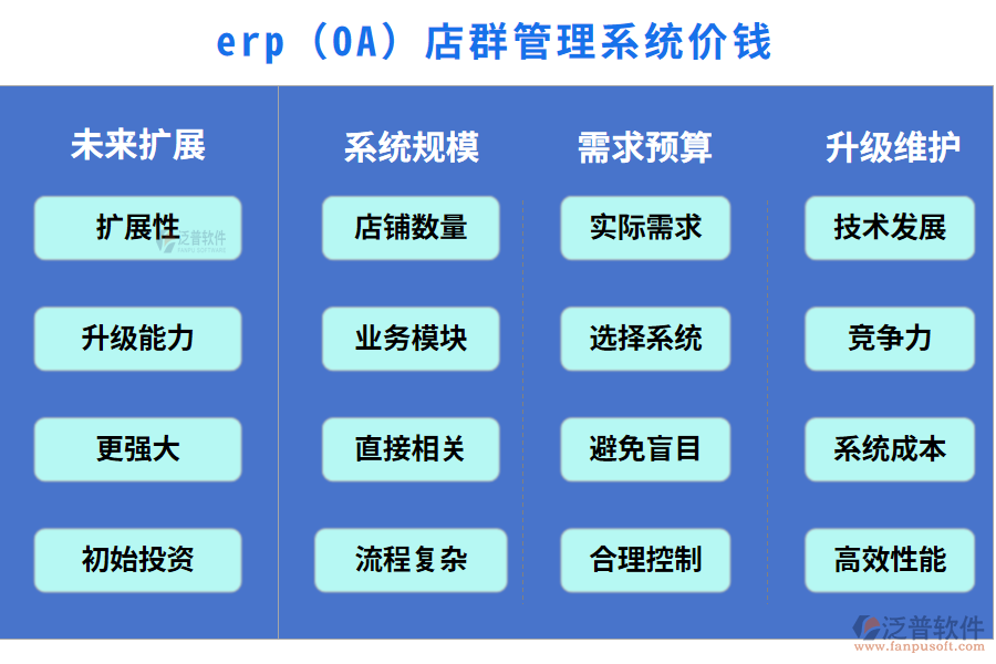 erp(OA)店群管理系統(tǒng)價(jià)錢