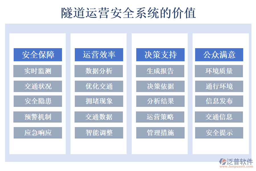 隧道運(yùn)營安全系統(tǒng)