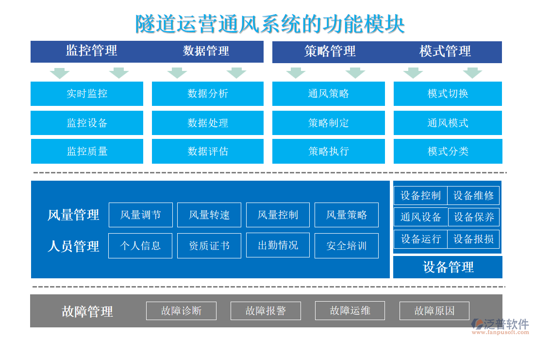 隧道運(yùn)營(yíng)通風(fēng)系統(tǒng)