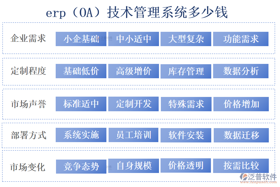 erp（OA）技術(shù)管理系統(tǒng)多少錢(qián).png