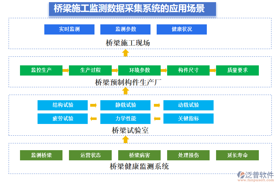 橋梁施工監(jiān)測數(shù)據采集系統(tǒng)