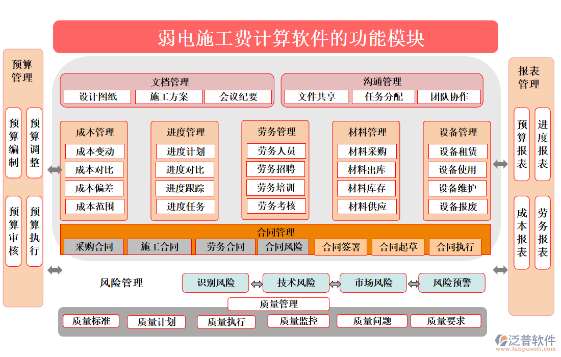 弱電施工費計算軟件