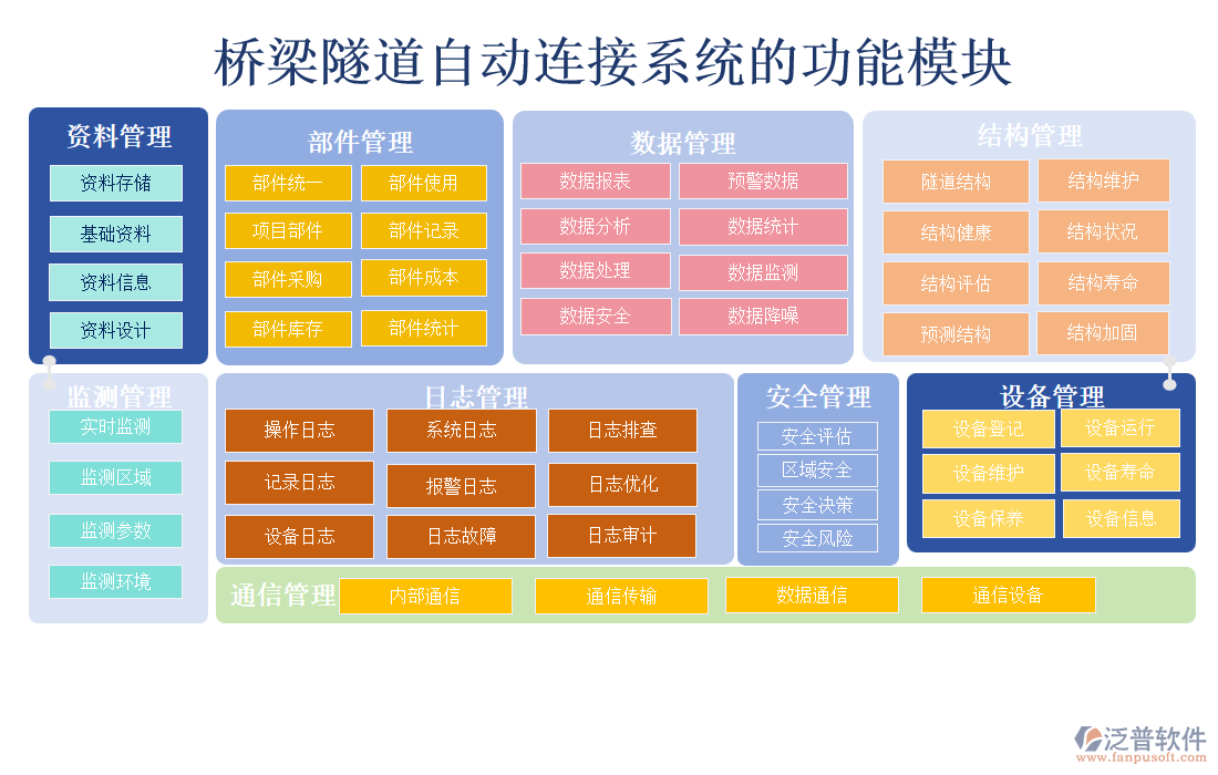 橋梁隧道自動(dòng)連接系統(tǒng)