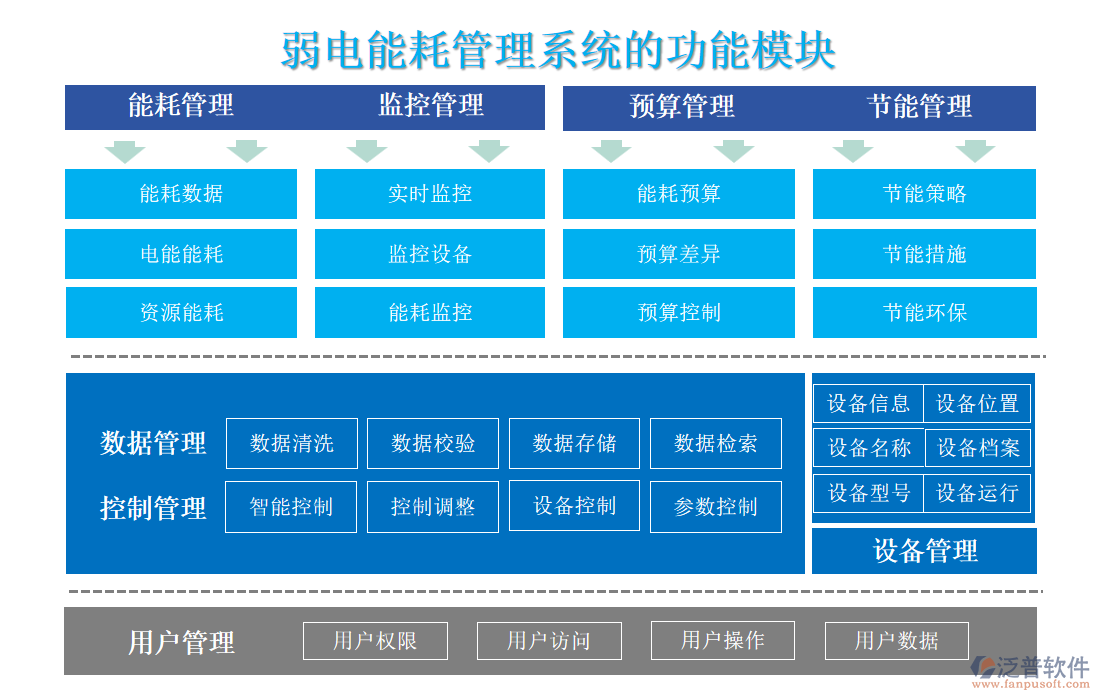 弱電能耗管理系統(tǒng)