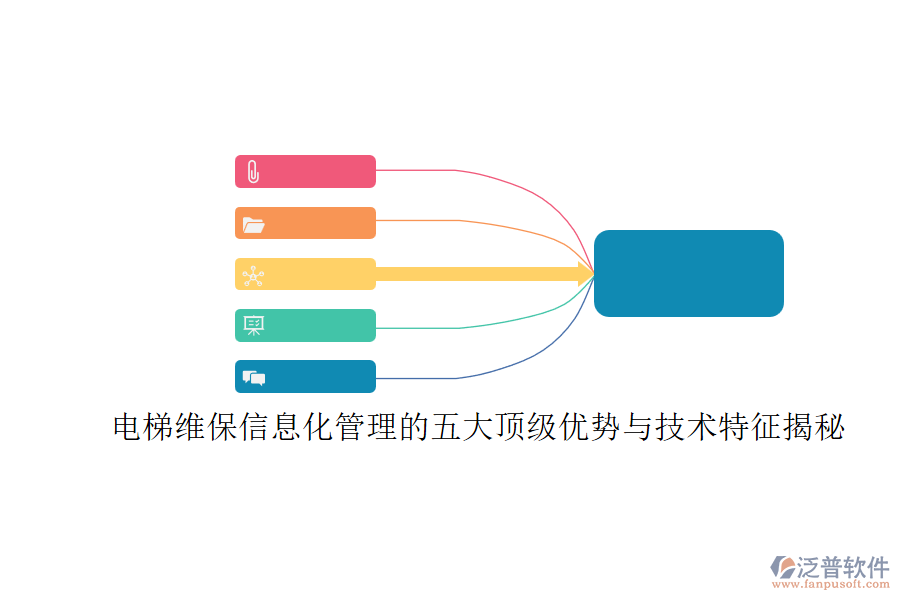 電梯維保信息化管理的五大頂級優(yōu)勢與技術特征揭秘