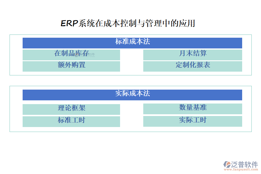 ERP系統(tǒng)在成本控制與管理中的應(yīng)用