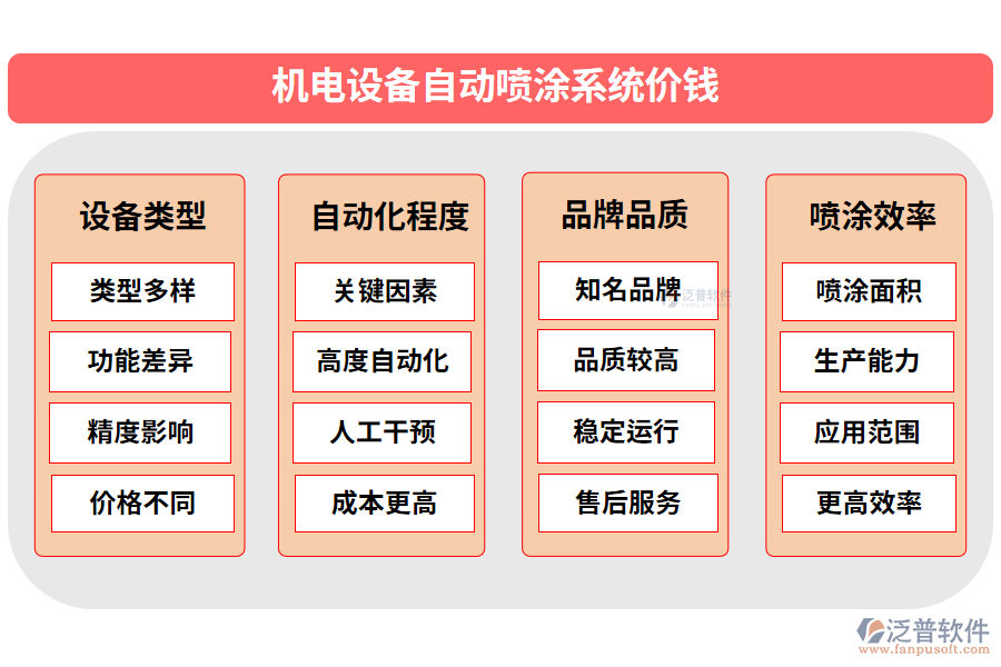 機電設(shè)備自動噴涂系統(tǒng)價錢