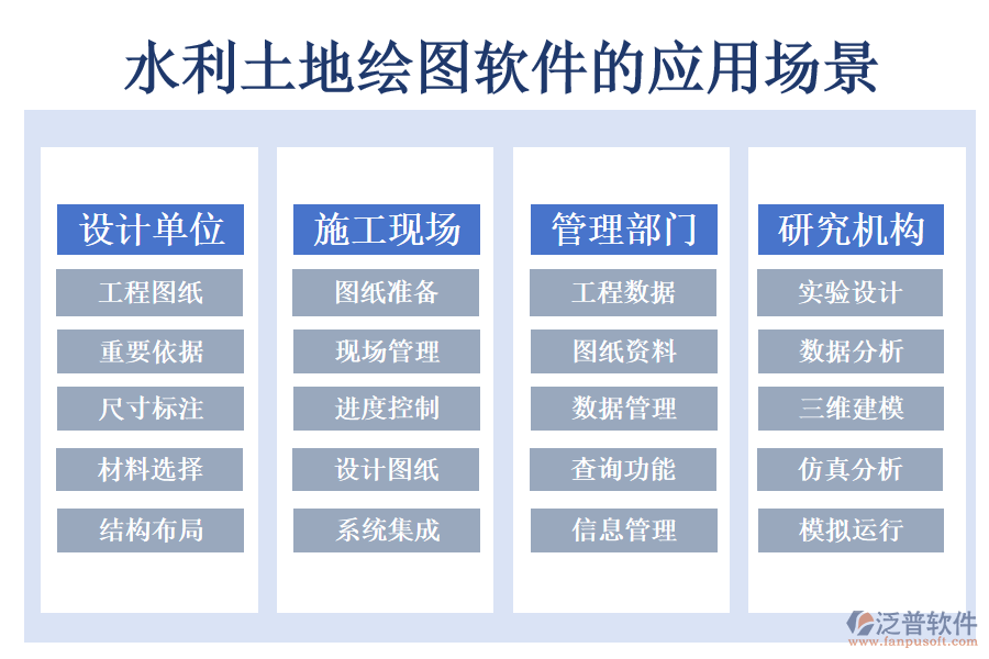 水利土地繪圖軟件