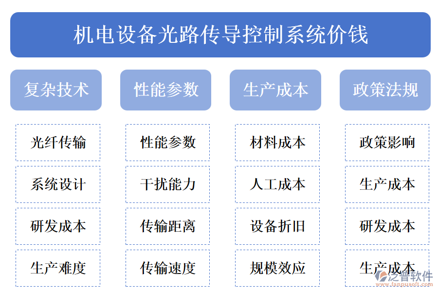 機(jī)電設(shè)備光路傳導(dǎo)控制系統(tǒng)價(jià)錢.png