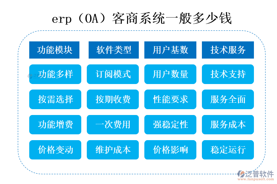 erp（OA）客商系統(tǒng)一般多少錢.png