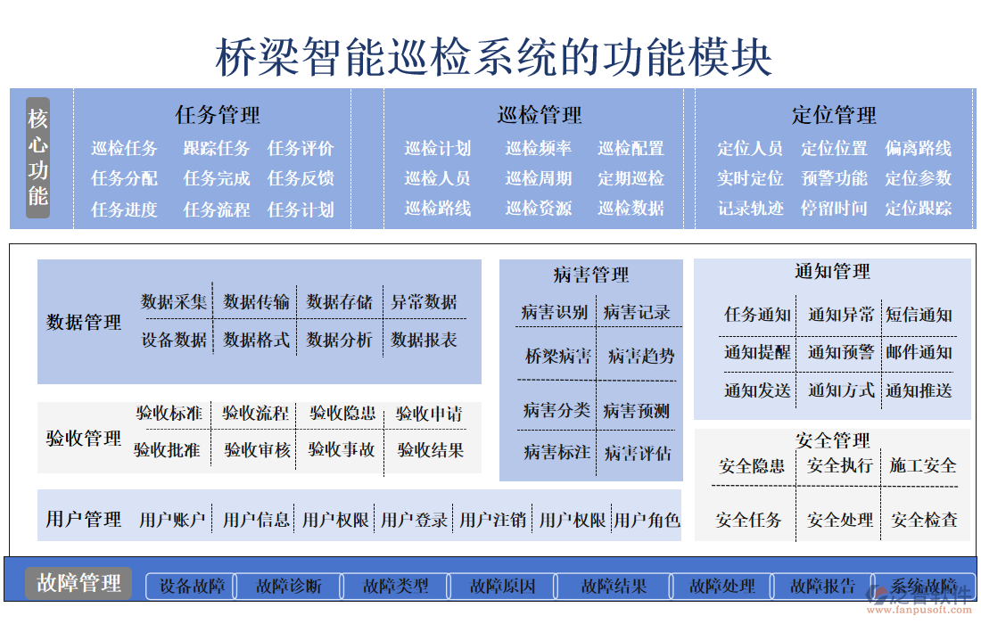 橋梁智能巡檢系統(tǒng)