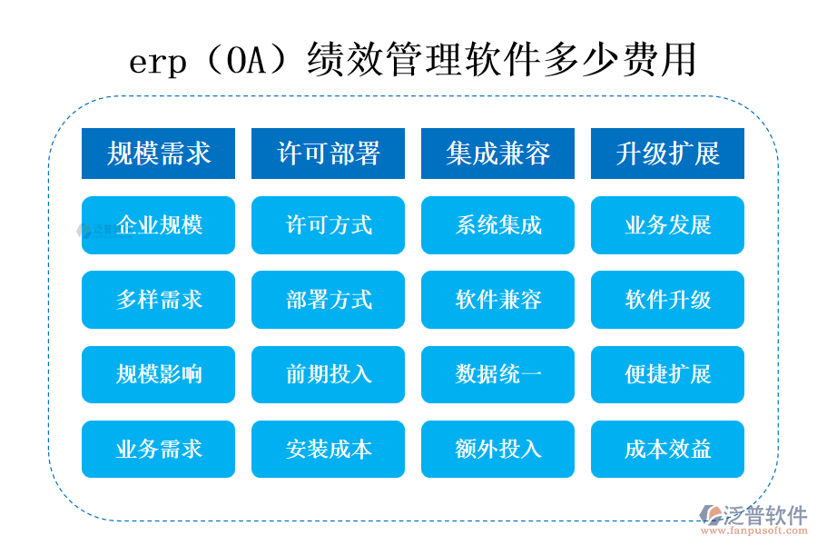 erp（OA）績效管理軟件多少費用.png