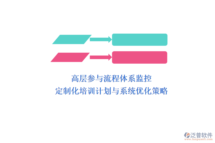 高層參與流程體系監(jiān)控：定制化培訓(xùn)計(jì)劃與系統(tǒng)優(yōu)化策略