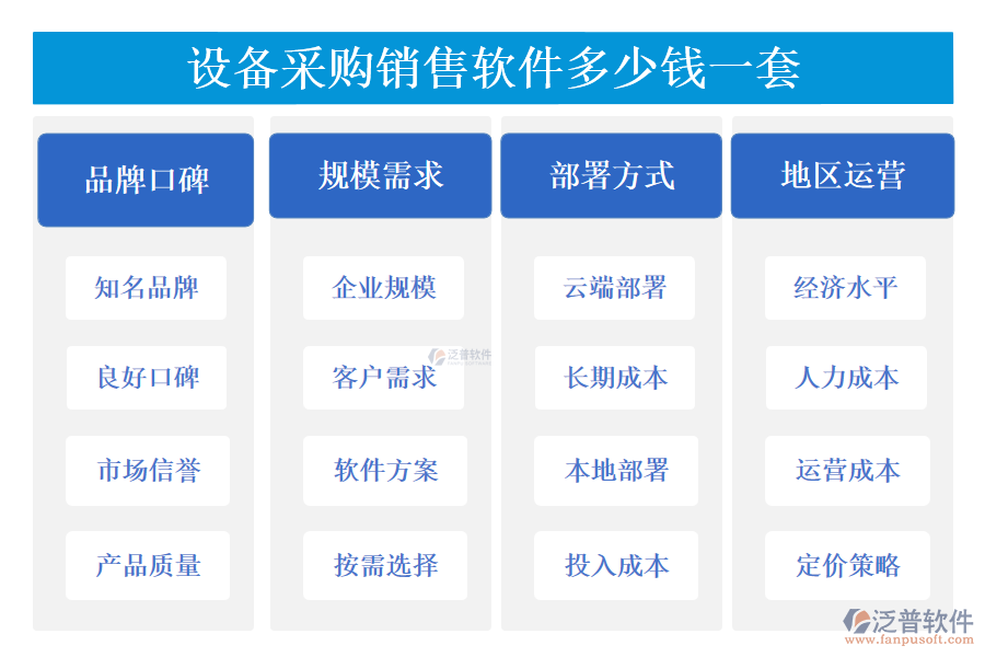 設(shè)備采購銷售軟件多少錢一套.png