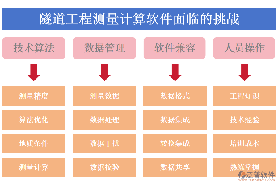 隧道工程測量計算軟件