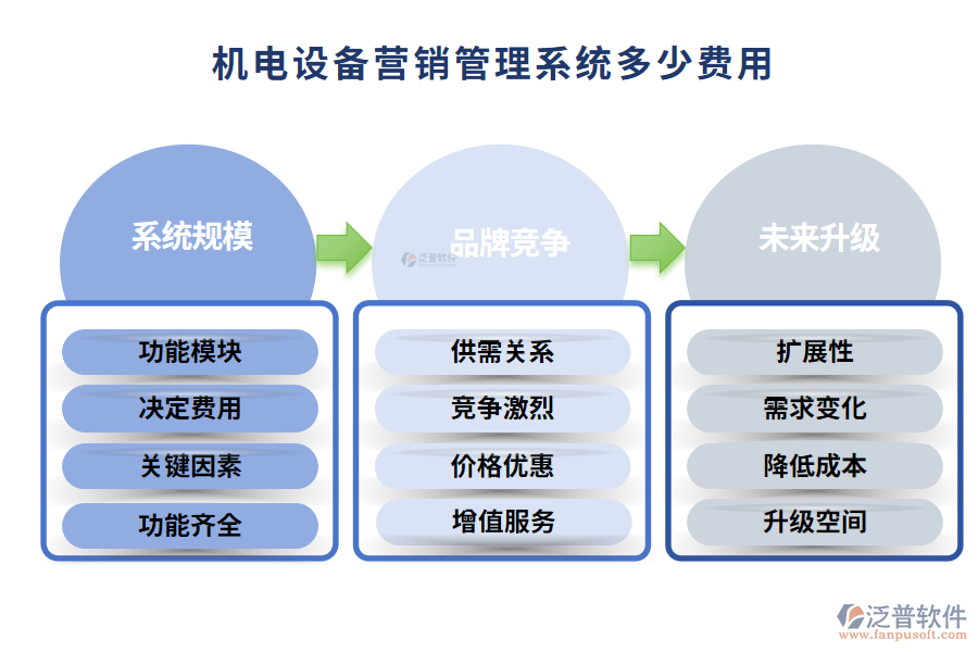 機電設備營銷管理系統(tǒng)多少費用