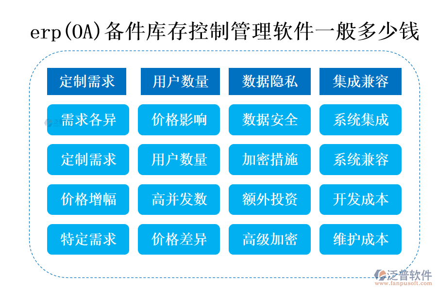 erp(OA)備件庫存控制管理軟件一般多少錢.png