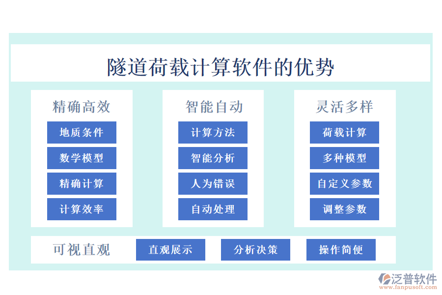 隧道荷載計算軟件