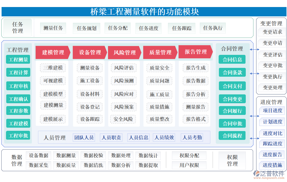 橋梁工程測量軟件