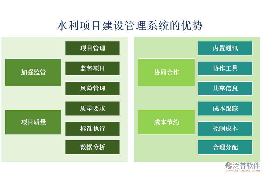 水利項目建設(shè)管理系統(tǒng)