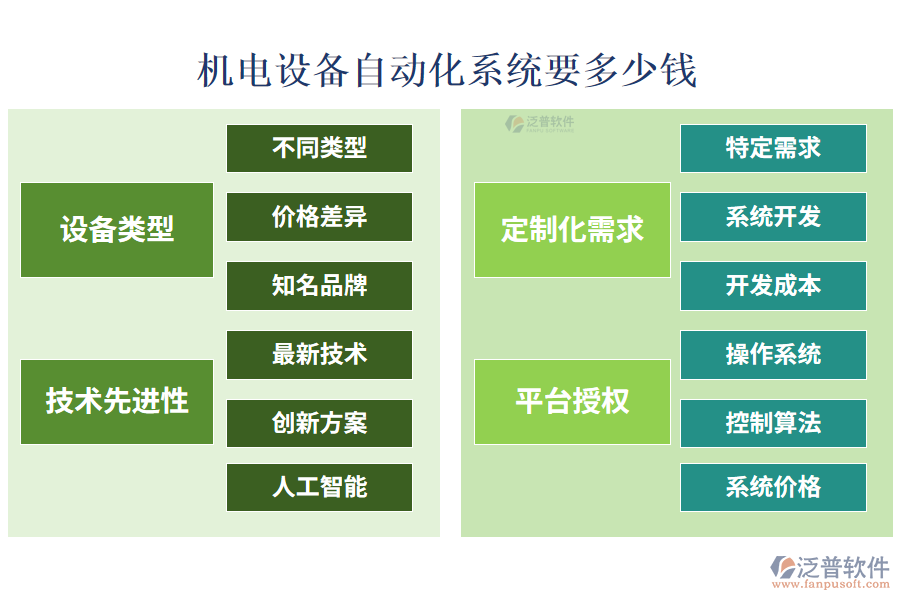 機(jī)電設(shè)備自動(dòng)化系統(tǒng)要多少錢(qián)