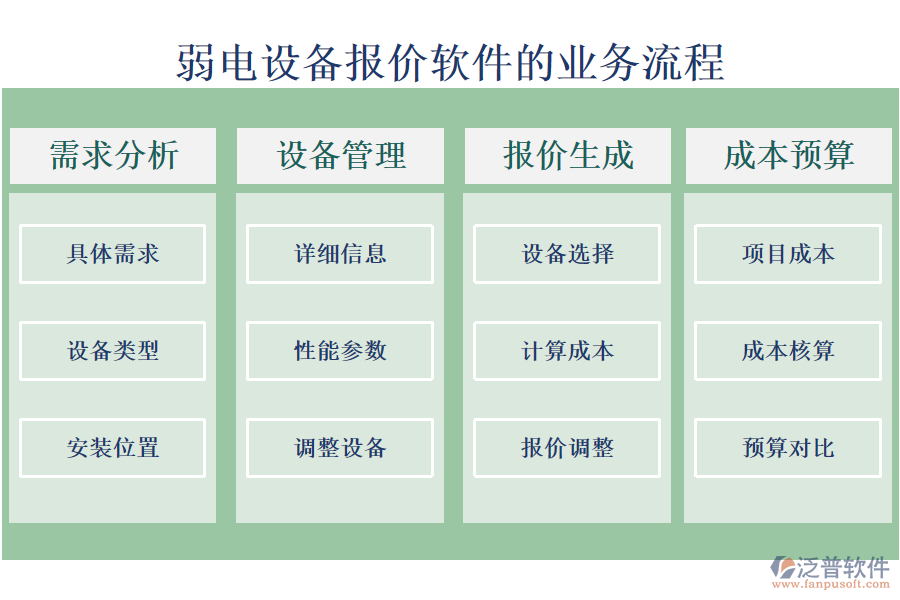 弱電設(shè)備報(bào)價(jià)軟件