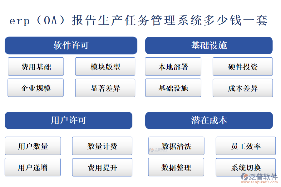 erp（OA）報告生產(chǎn)任務(wù)管理系統(tǒng)多少錢一套.png