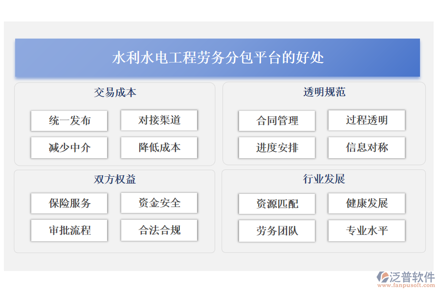 水利水電工程勞務(wù)分包平臺