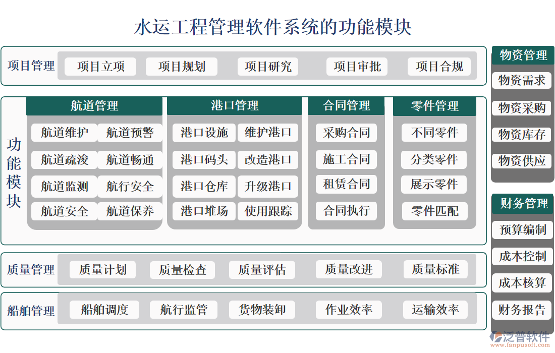 水運(yùn)工程管理軟件系統(tǒng)